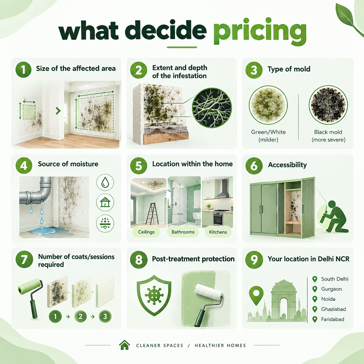 mold remediation cost