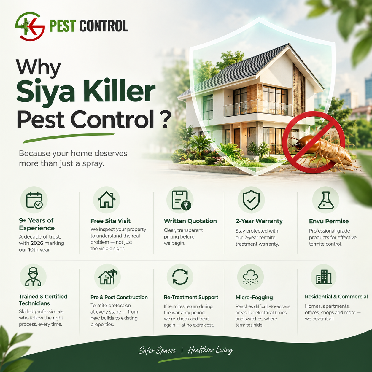 pest control in noida